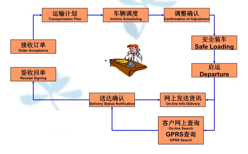 张家港到宜黄货运公司